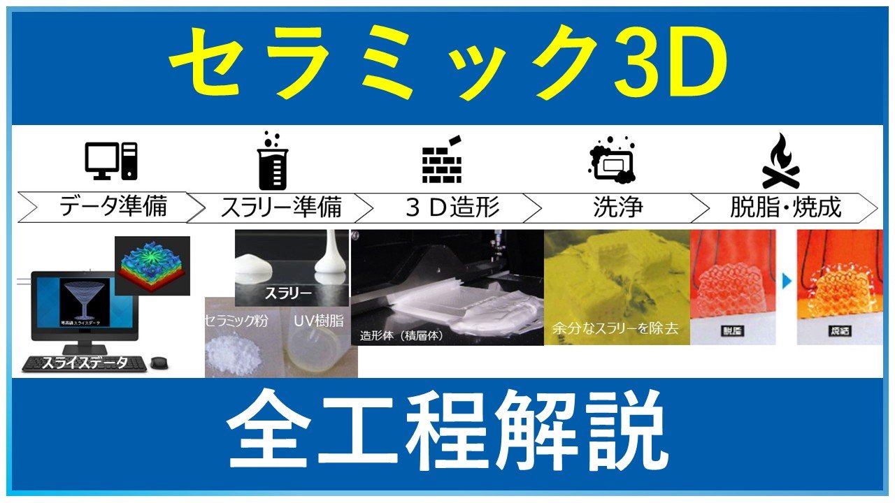 設計から材料調合・3D造形・焼成まで、セラミックス3Dプリンター（光造形）の全プロセス紹介