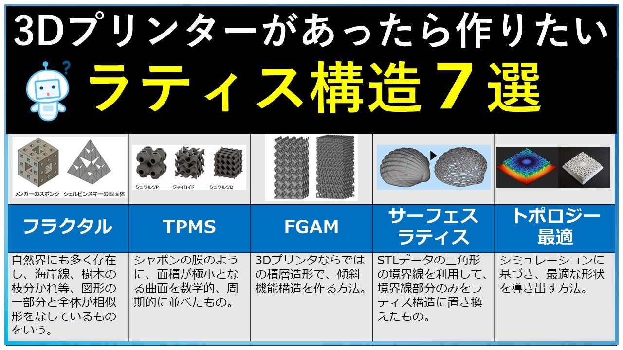 【知らなきゃ損】３Ｄプリンターで作るラティス構造！強度・軽量化・デザインの限界突破！