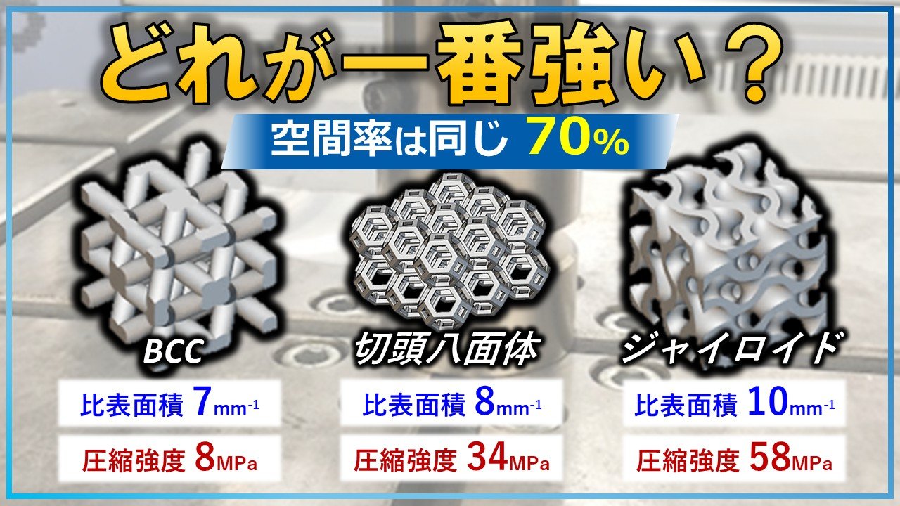 空間率は同じなのに強度が違う！？セラミック３Ｄのラティス構造を比較