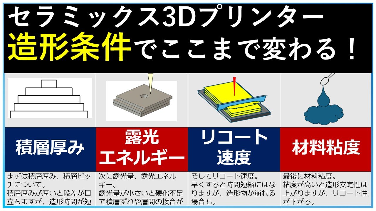 【上級者向け】造形条件を変えるとどうなる？セラミックス3Dプリンター（光造形）で徹底比較